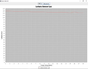 grafico1